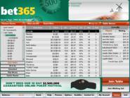 Easy poker room lobby, free to download poker software.