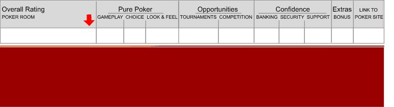 Bonus offers at US friendly Carbon Poker online card room